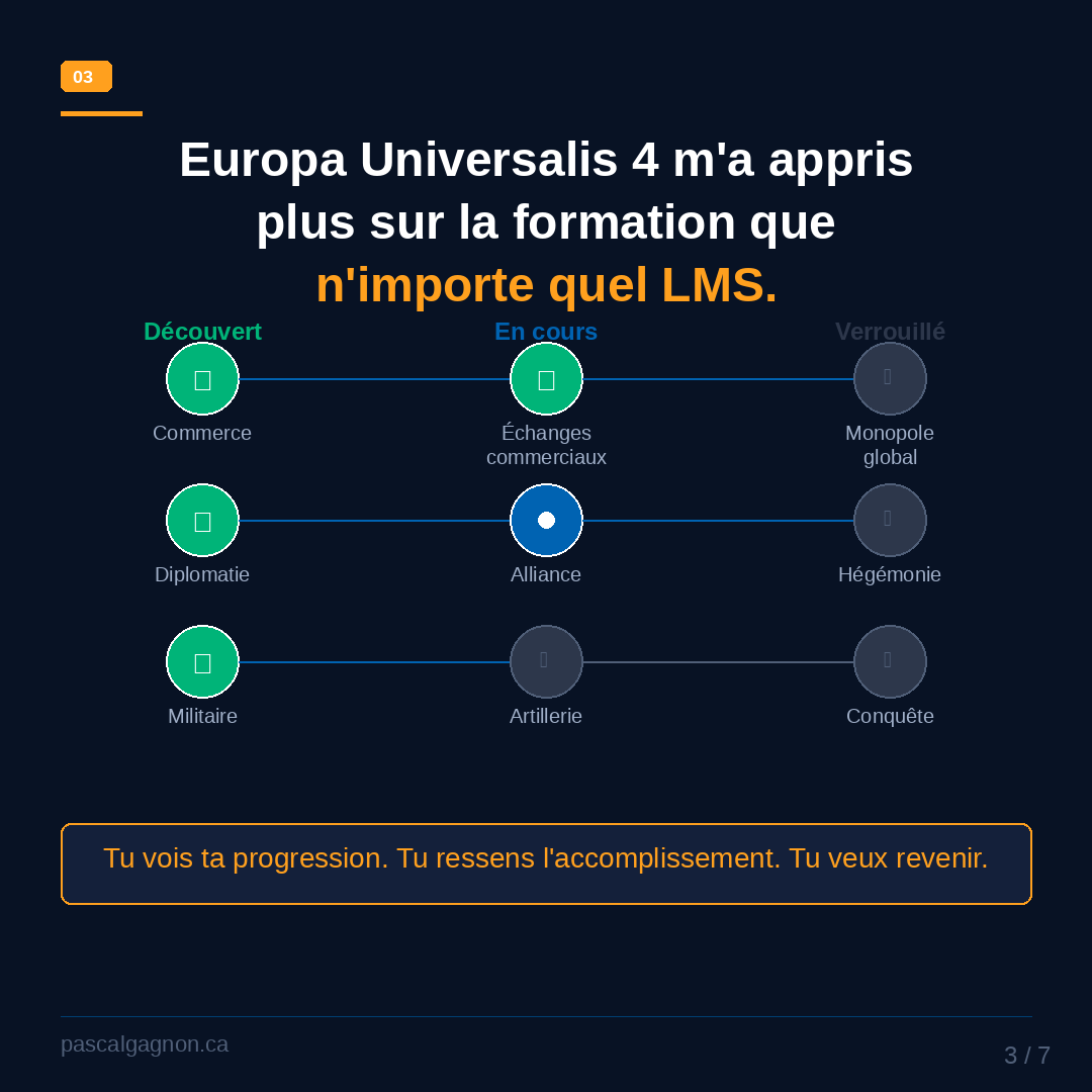 La logique de progression d'EU4 : Découvert / En cours / Verrouillé — appliquée à la formation