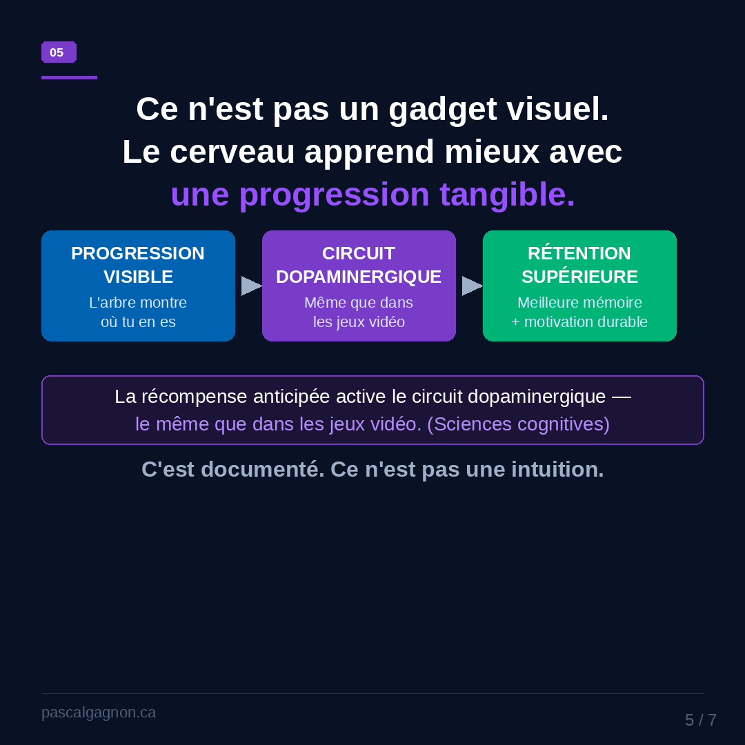 Progression visible → circuit dopaminergique → rétention supérieure
