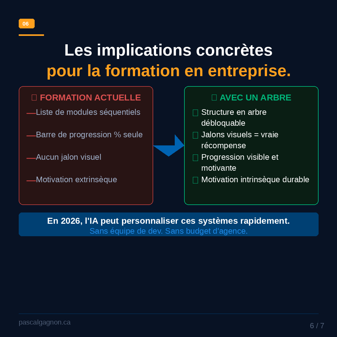 Formation classique (liste linéaire) vs arbre de compétences débloquable — les implications concrètes